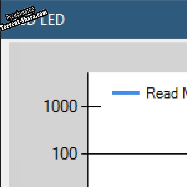 Русификатор для SSD-LED